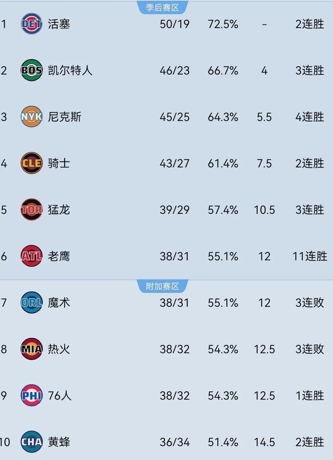 2换1完成，库明加加盟老鹰后首次对阵勇士，迎来